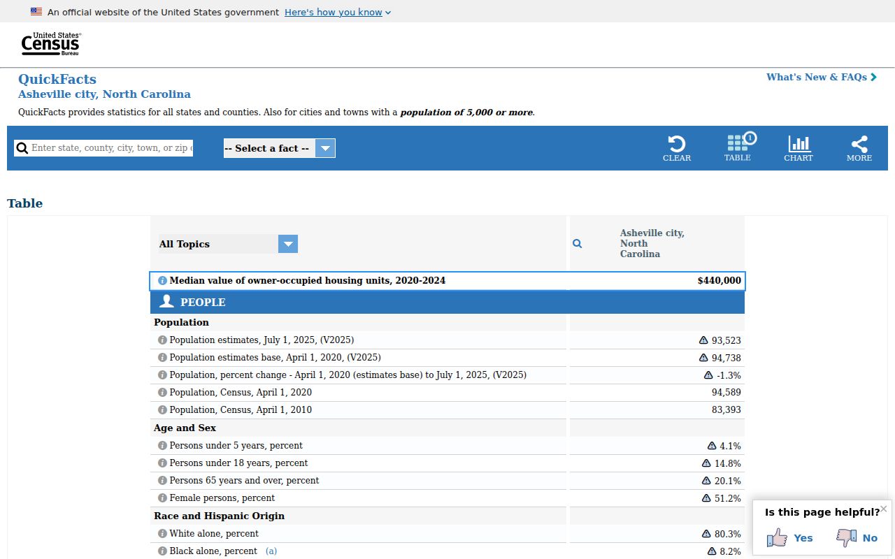 Asheville residents directory population context from Census QuickFacts